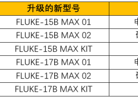 【升级说明】福禄克15B/17B系列万用表升级通知