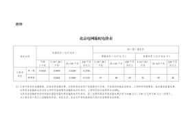 全国各省区最新电价政策公布！