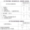 10kV线路的安装、运行及维护作业指导书