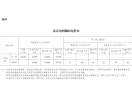 全国各省区最新电价政策公布！