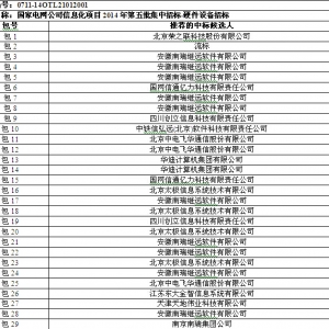 国家电网信息化项目2014年第五批（调度集成及软件）中标候选人公示