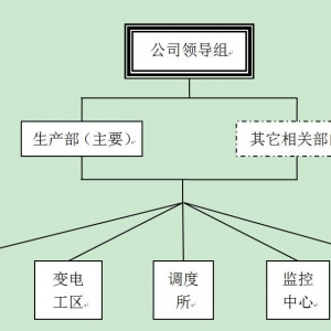 GIS变电设备典型经验