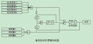 一起110KV内桥接线备自投拒动分析