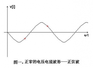 电力谐波系统分析对安全生产的干扰和危害及电力谐波消除治理方法