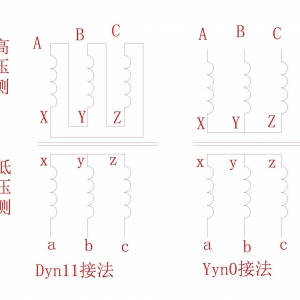 变压器接线Dyn11和Yyn0的区别比较和选择
