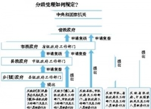 国家信访局：6种信访不受理