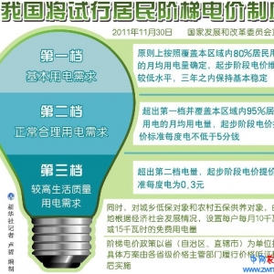 阶梯电价