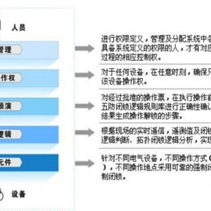 变电站五防培系统训材料