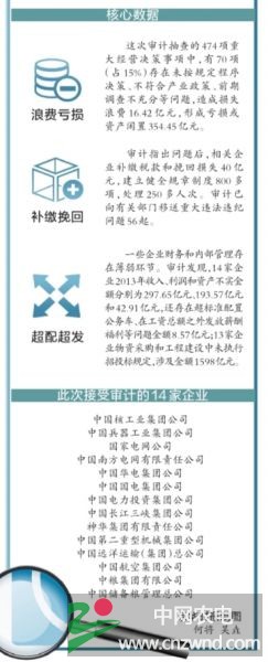 昨天，审计署公布了14家中央企业财务收支审计结果。