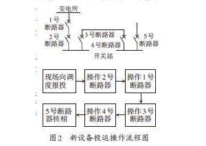 如何提升配网停电计划规范率