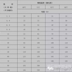 电工口诀大全 几代中国工匠的经验传承