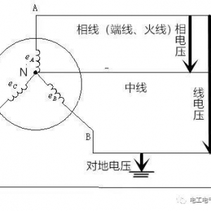 牢记：火线、零线、中性线、地线之差别不是一点点