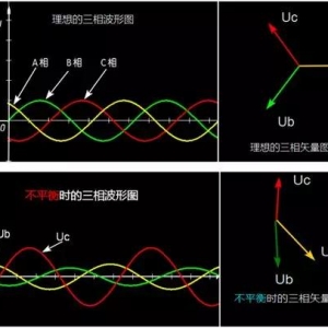 三相不平衡，如何判断与解决？