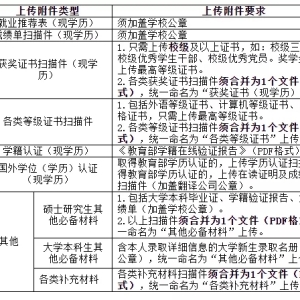 国网河北省电力有限公司2022年高校毕业生招聘公告（第一批） ...