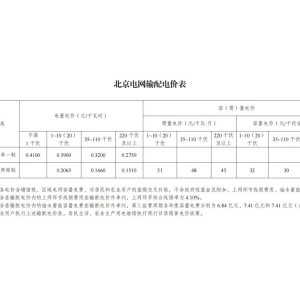 全国各省区最新电价政策公布！